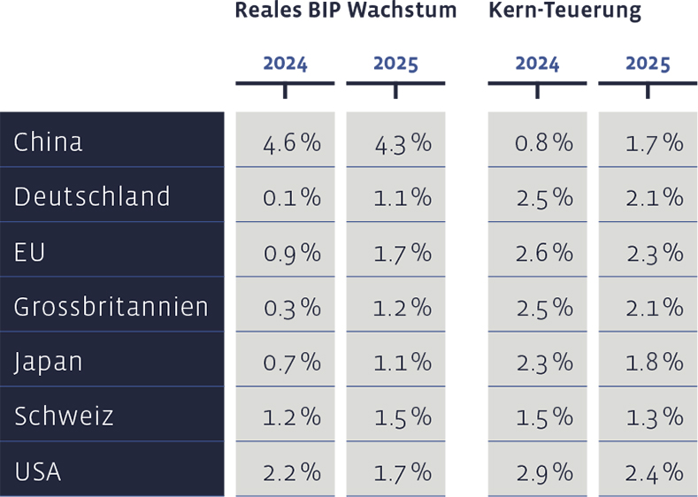 03_Grafik_Maerz_2024_de_WEB